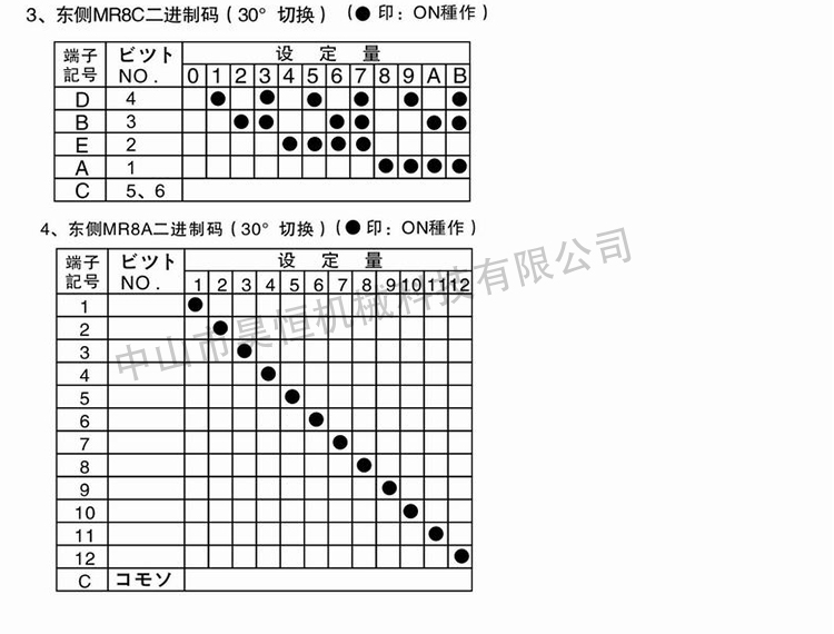 MR8A MR8C東側開關(圖8)