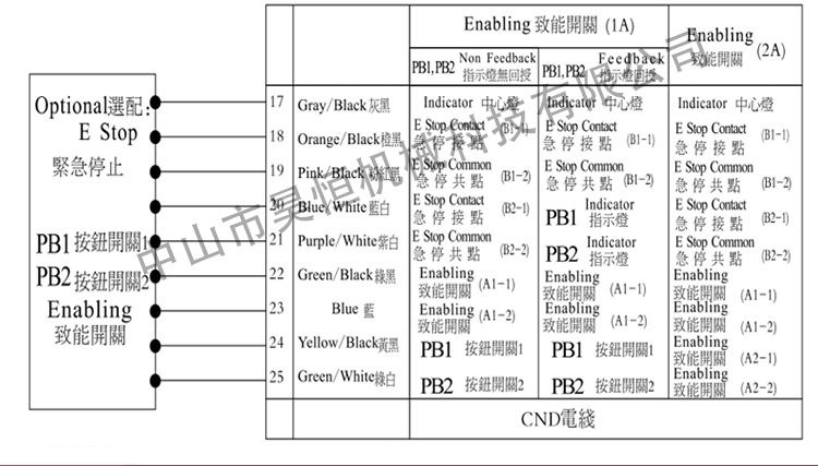 IHDW永進(jìn)機(jī)手輪(圖6)